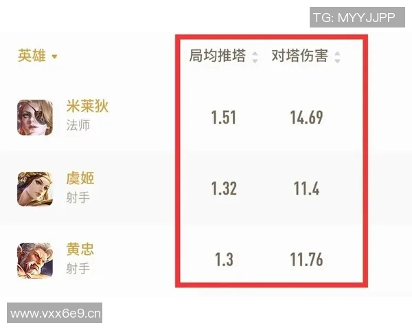 权威发布：揭晓王者荣耀个人能力实力榜单及热门英雄分析